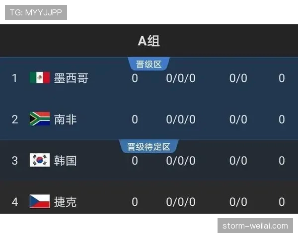 哥伦比亚2026世界杯小组赛出线形势分析 死亡之组突围可能性几何