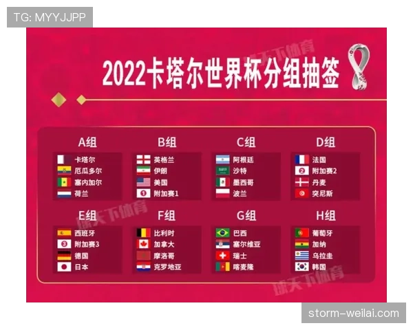 2026世界杯规则相比卡塔尔世界杯变了什么