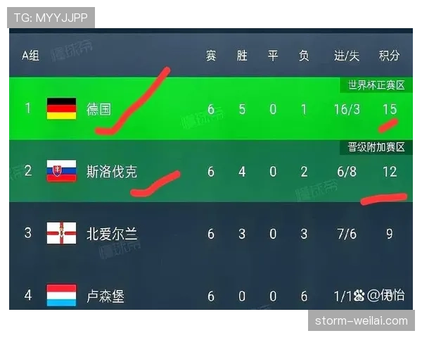 2026世界杯为什么按第三排名晋级