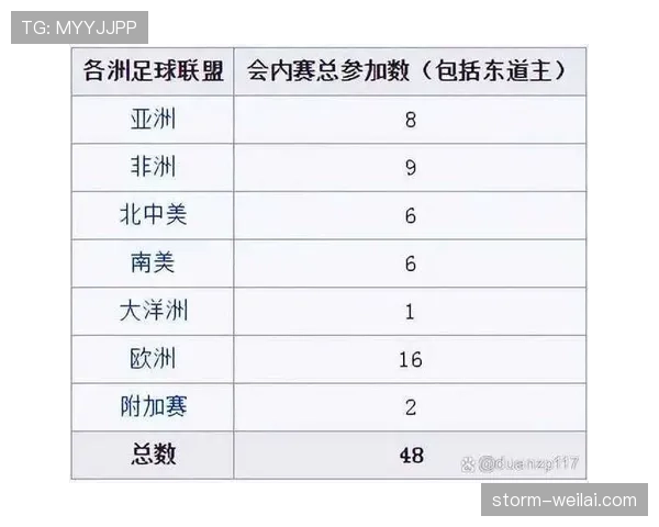 2026世界杯赛制变化对强队有利吗